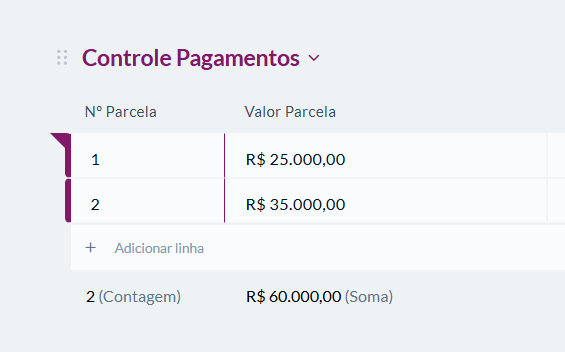agregadores de colunas de gestão